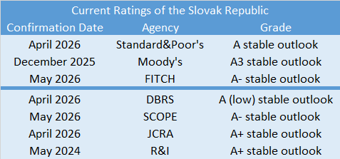 rating